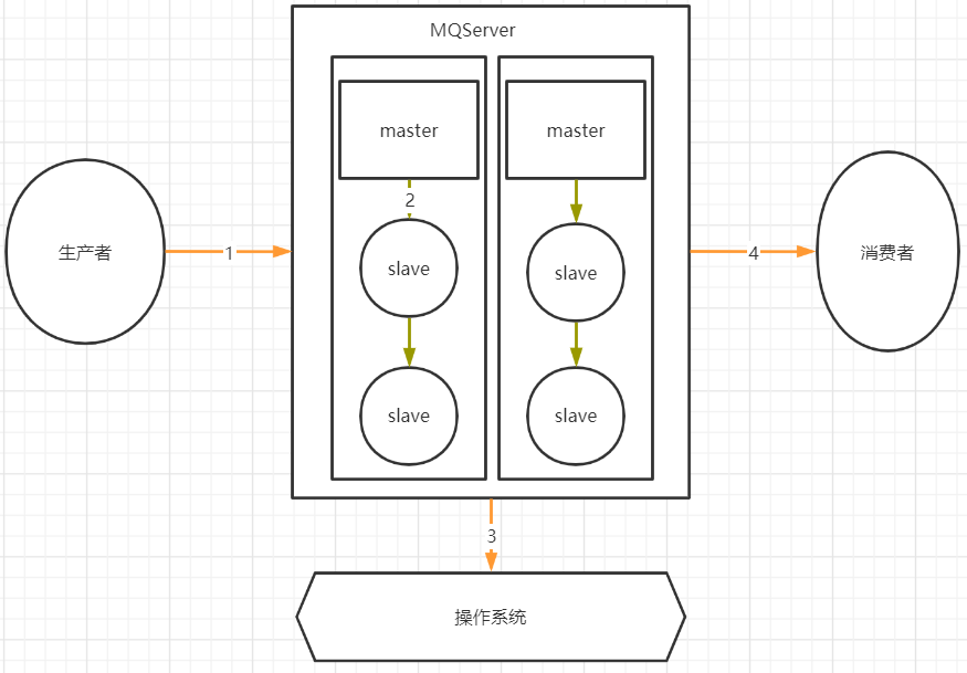 MQ消息可靠性分析.png